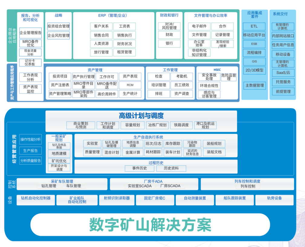 数字矿山解决方案