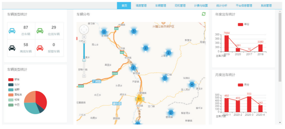 车辆管理系统